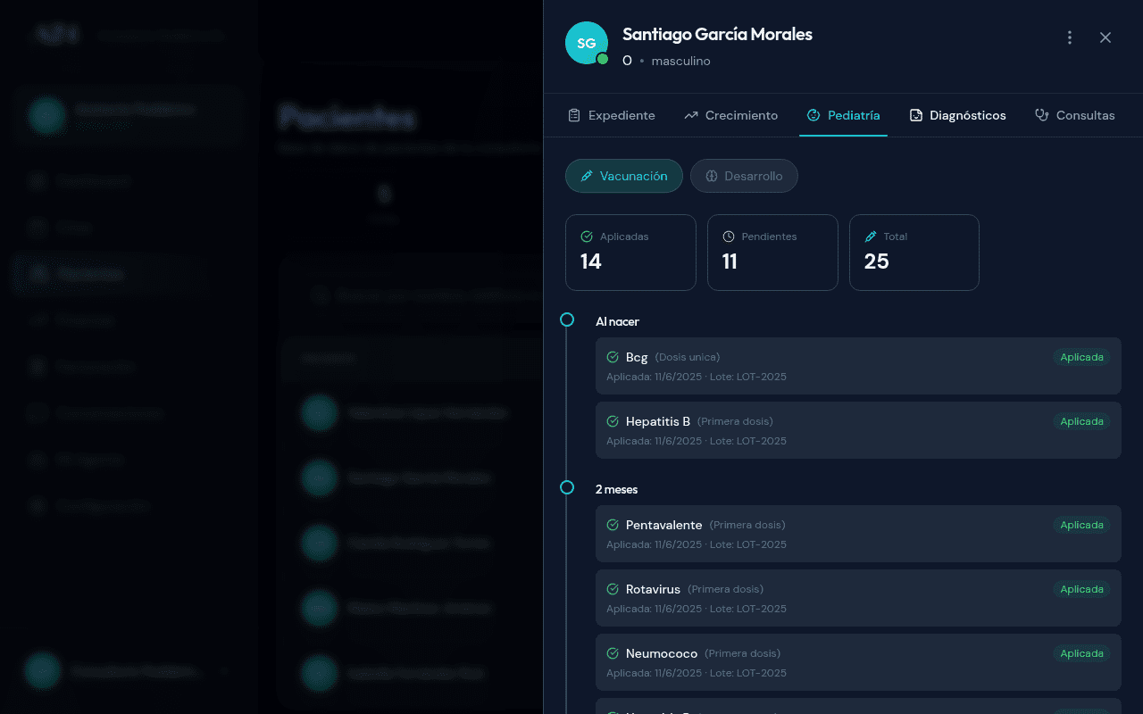 Esquema de vacunación NOM-036 en Pediatría