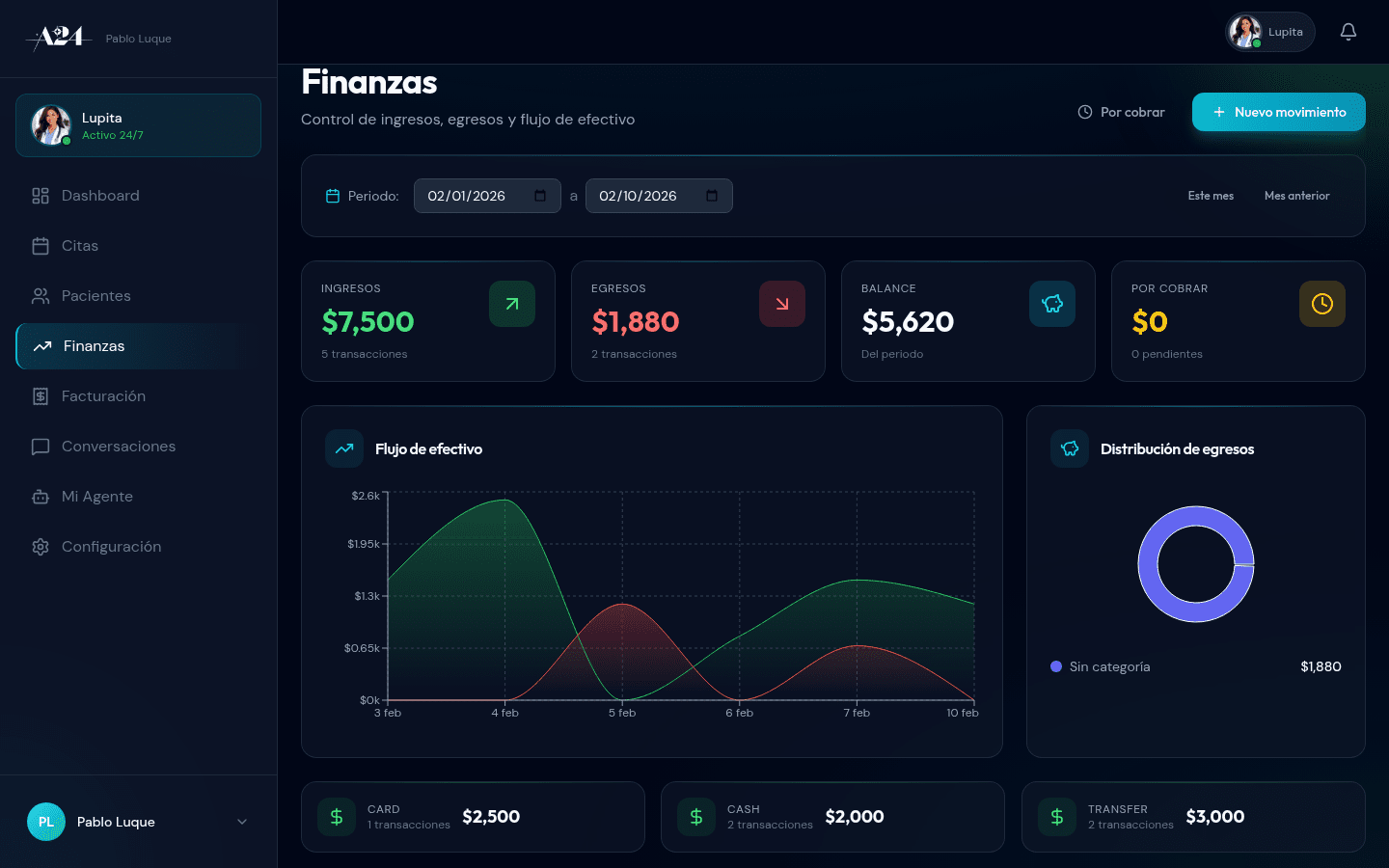 Dashboard de finanzas